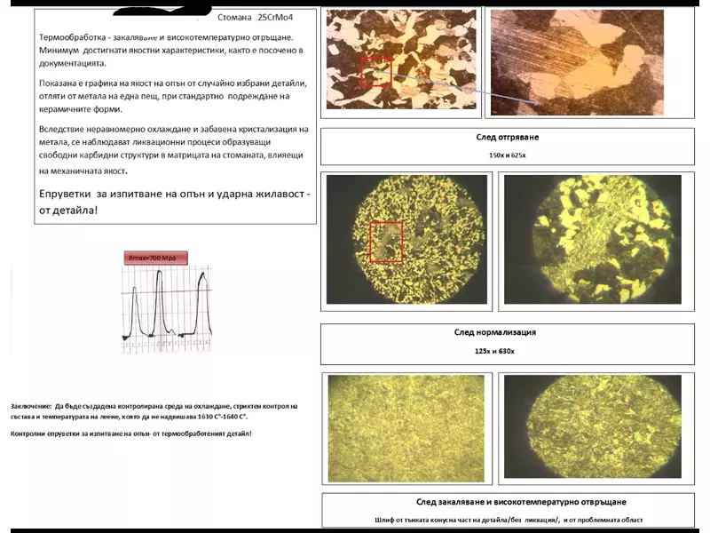 25crmo4 microsegregation .webp